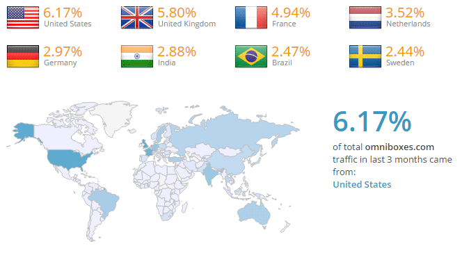 omniboxes dati paesi